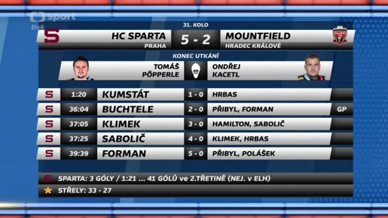 Sestřih a ohlasy utkání Sparta - Hradec Králové