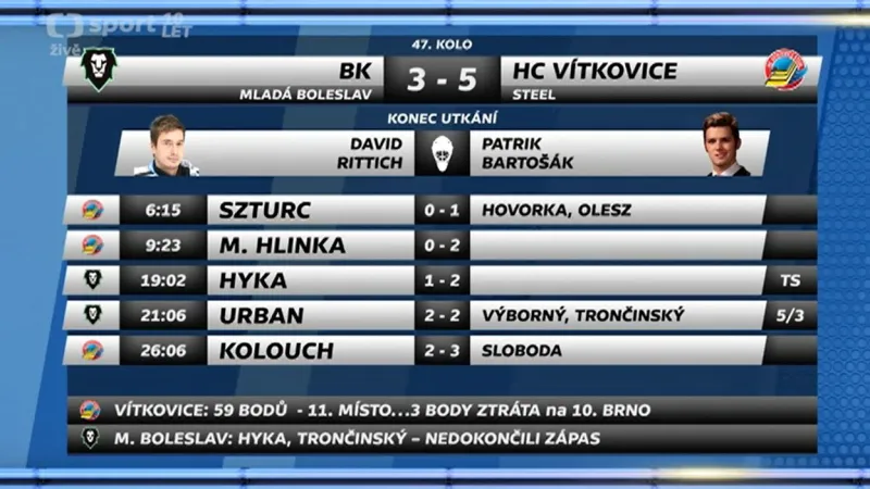 Sestřih a ohlasy utkání Mladá Boleslav - Vítkovice