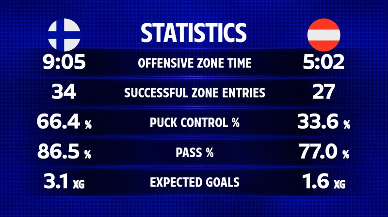 Statistiky utkání Finsko – Rakousko