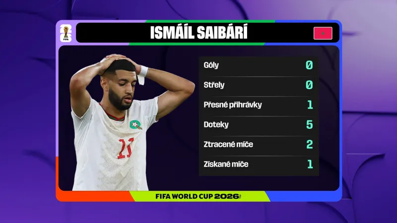 Statistiky Ismáíla Saibárího v utkání s Kanadou