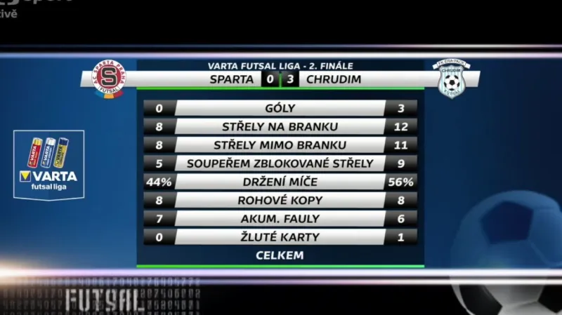 Sestřih a ohlasy utkání Sparta Praha - Chrudim