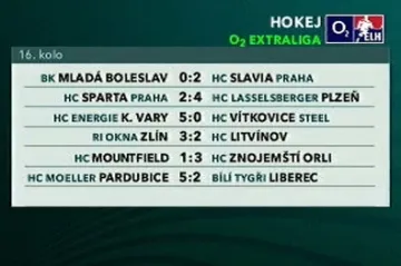 Tabulka O2 extraliga