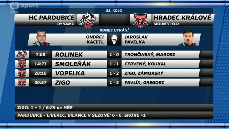 Sestřih a ohlasy utkání Pardubice - Hradec Králové