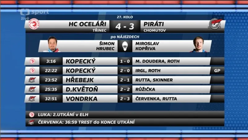 Sestřih a ohlasy utkání Třinec - Chomutov