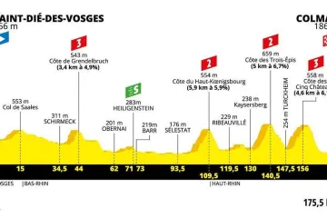 Profil 5. etapy Tour de France 2019