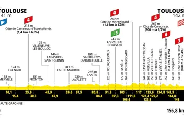 Profil 11. etapy Tour de France 2025
