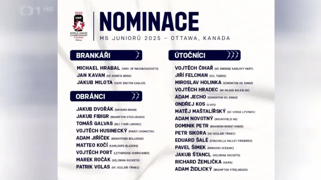 Junioři znají nominaci pro mistrovství světa