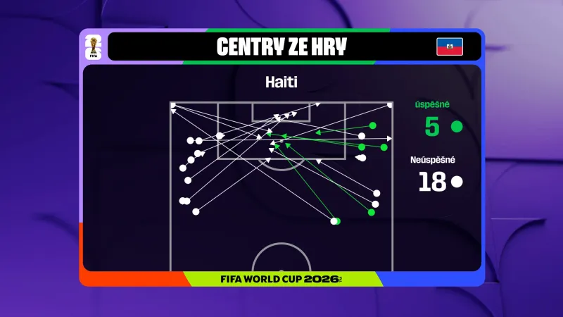 Centry Haiti v utkání se Skotskem