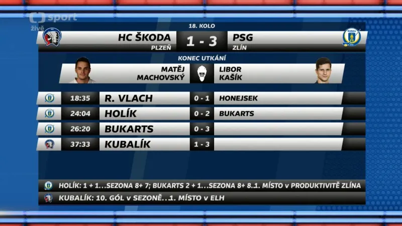 Sestřih utkání Plzeň - Zlín