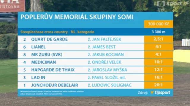 Memoriál kpt. R. Polera s ohlasy