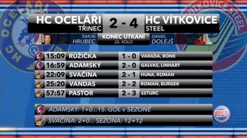 Sestřih a ohlasy utkání Třinec - Vítkovice