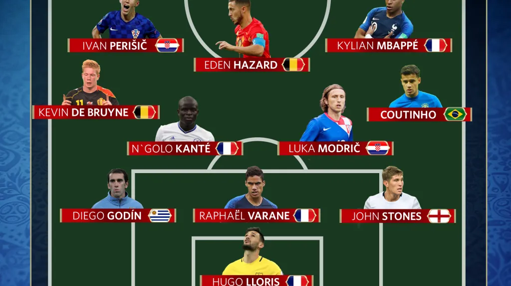 Ideální jedenáctka dle redakce ctsport.cz
