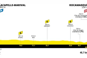 Profil 20. etapy Tour de France 2022