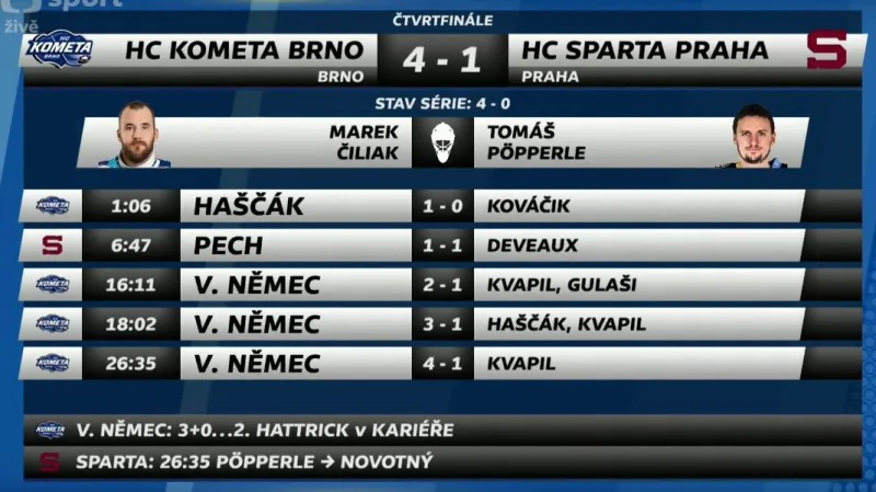 Sestřih a ohlasy 4. utkání Kometa Brno - Sparta Praha