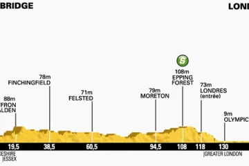 Profil třetí etapy Tour de France Cambridge – Londýn