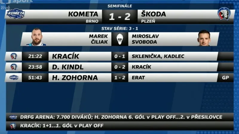 Sestřih a ohlasy 4. semifinále Brno - Plzeň