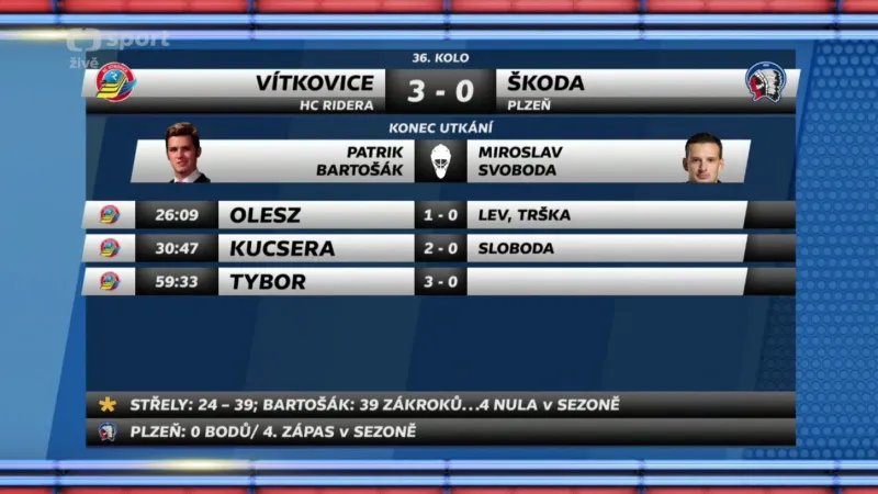 Sestřih utkání Vítkovice – Plzeň