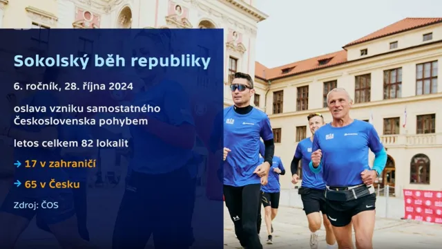 Českem proběhne Sokolský běh republiky