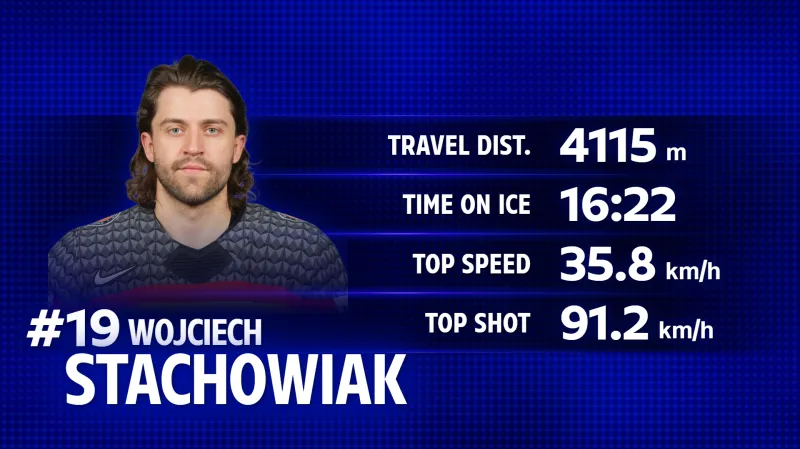 Statistika Wojciecha Stachowiaka v utkání s Francií
