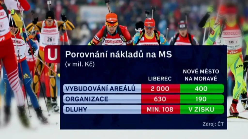 Porovnání nákladů na MS