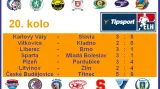 Výsledky 20. kola