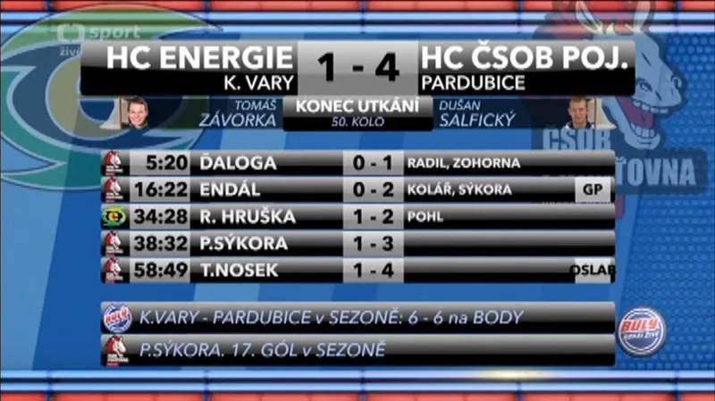 Sestřih a ohlasy utkání Karlovy Vary - Pardubice