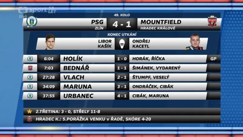Sestřih a ohlasy utkání Zlín - Hradec Králové