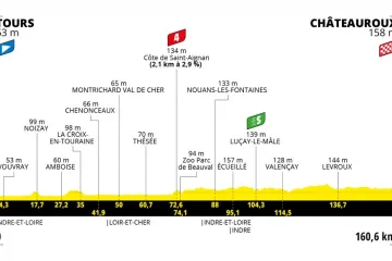 Profil 6. etapy Tour de France 2021