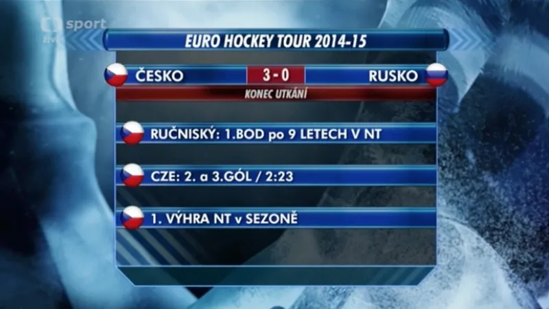 Sestřih a ohlasy utkání Česko - Rusko
