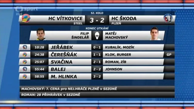 Sestřih a ohlasy utkání Vítkovice - Plzeň