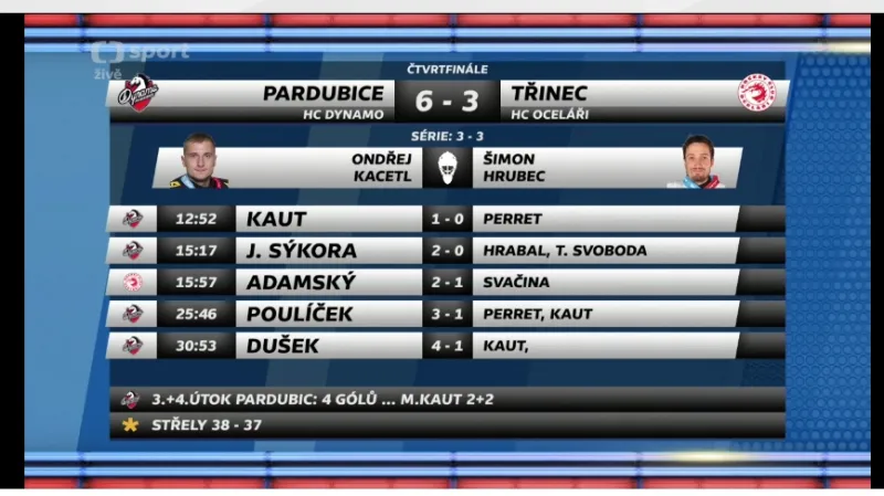 Sestřih a ohlasy 6. čtvrtfinále Pardubice - Třinec