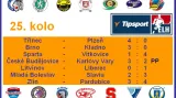 Výsledky 25. kola