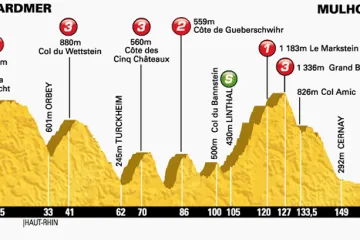 Profil deváté etapy Tour de France Gérardmer – Mulhouse