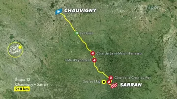 Představení 12. etapy Tour de France