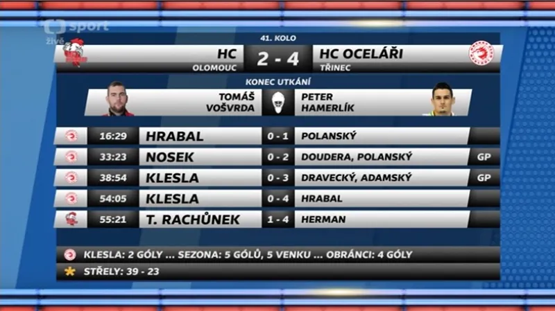 Sestřih a ohlasy hráčů z utkání Olomouc - Třinec