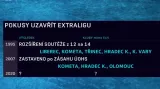 Zatím nejsou žádné návrhy, říká olomoucký Tomajko k uzavření extraligy