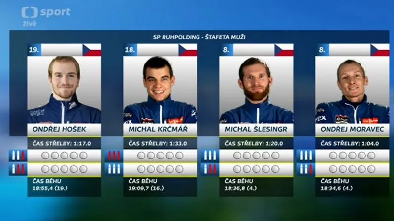 Analýza mužské štafety v Ruhpoldingu