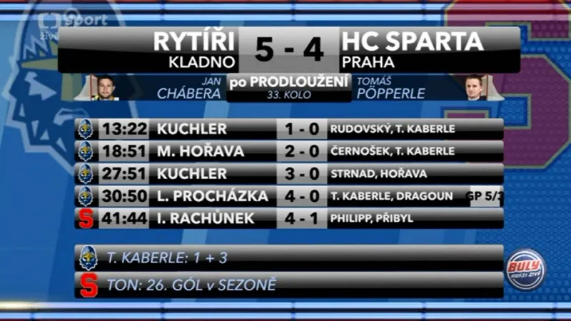 Sestřih utkání Kladno - Sparta