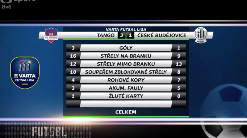 Sestřih a ohlasy utkání Hodonín - České Budějovice