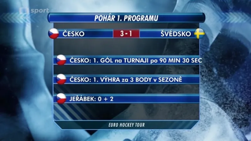 Sestřih a ohlas utkání Švédsko - Česko