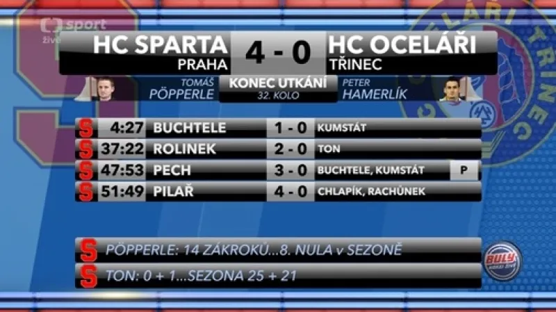 Sestřih a ohlasy utkání Sparta - Třinec