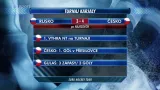 Sestřih utkání Rusko - Česko