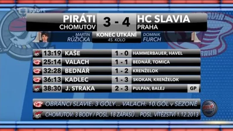 Sestřih a ohlasy utkání Chomutov - Slavia