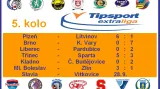Výsledky 5. kola extraligy