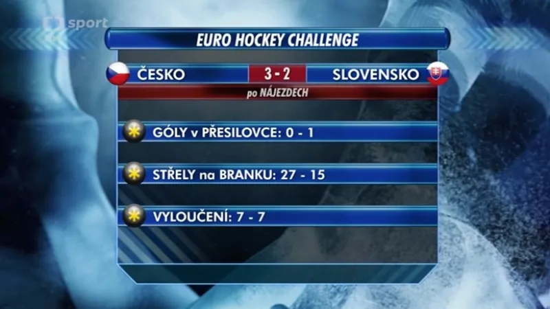 Nájezdy a ohlasy utkání Česko - Slovensko