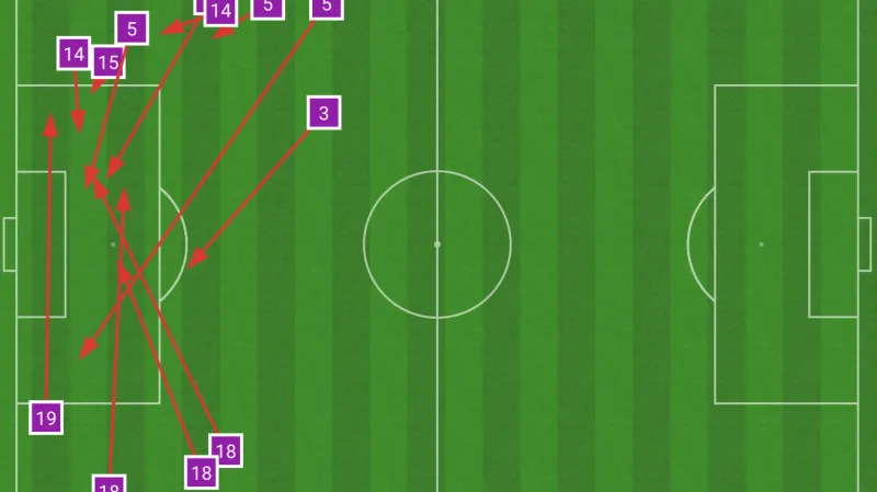 Neúspěšné centry českého týmu v utkání proti Albánii