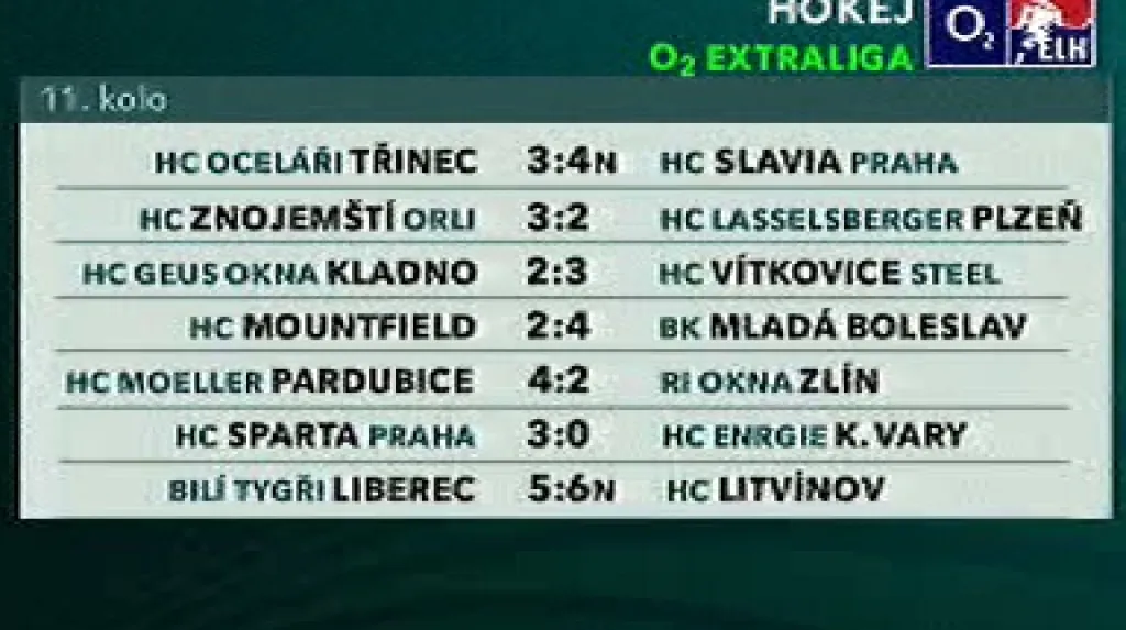 Hokej O2 extraliga