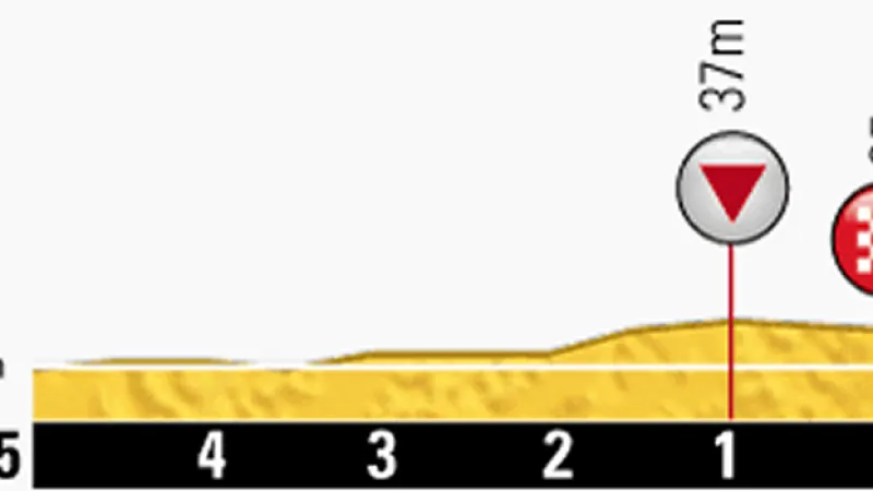 Profil finiše páté etapy Tour de France Ypres – Arenberg-Porte du Hainaut