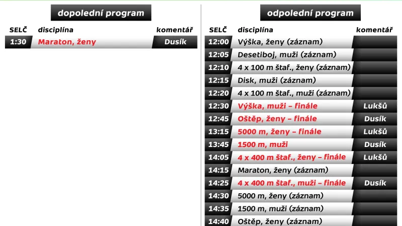 Program MS v atletice 2015 – neděle 30. srpna