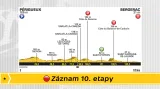 Záznam 10. etapy Tour de France 2017